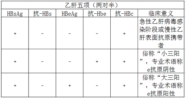 想要弄明白