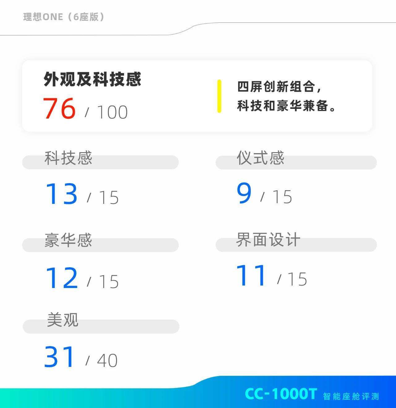 【CC-1000T智能座舱评测之理想ONE】理想ONE的智能化足够理想吗?插图16 【CC-1000T智能座舱评测之理想ONE】理想ONE的智能化足够理想吗?插图16