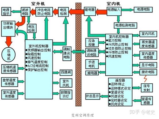 变频空调工作原理(变频空调工作原理视频)