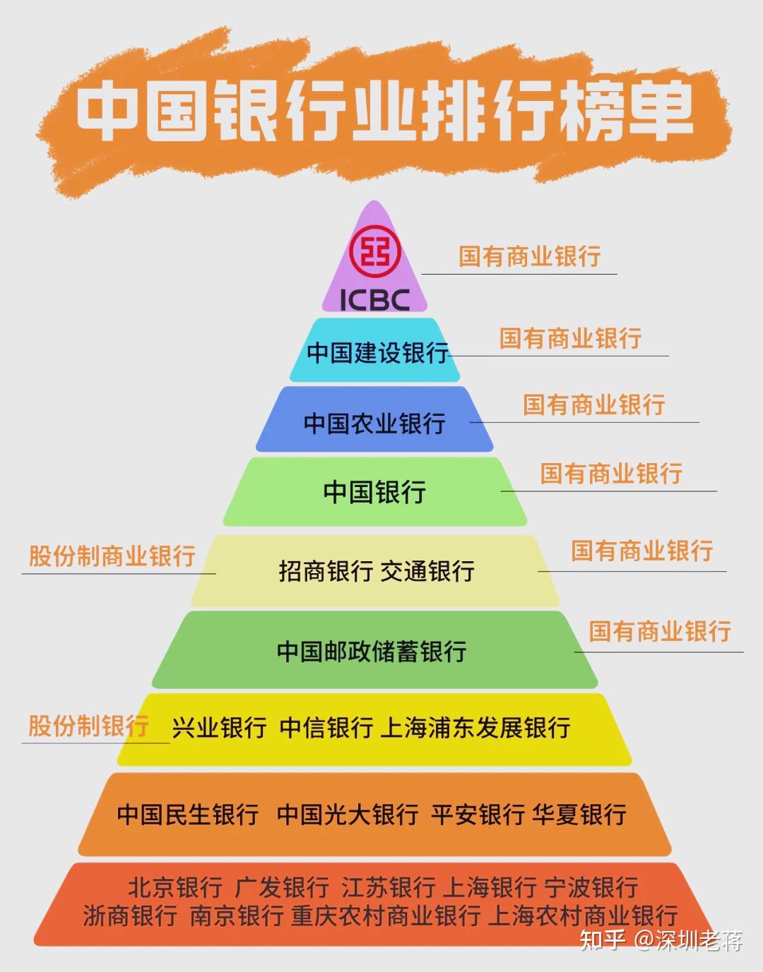p2p网贷平台排名2017(p2p网贷大全)