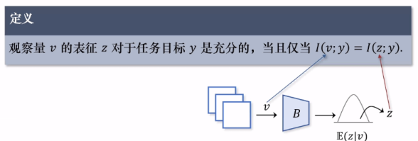 解读知识蒸馏模型TinyBert 解读知识蒸馏模型TinyBert