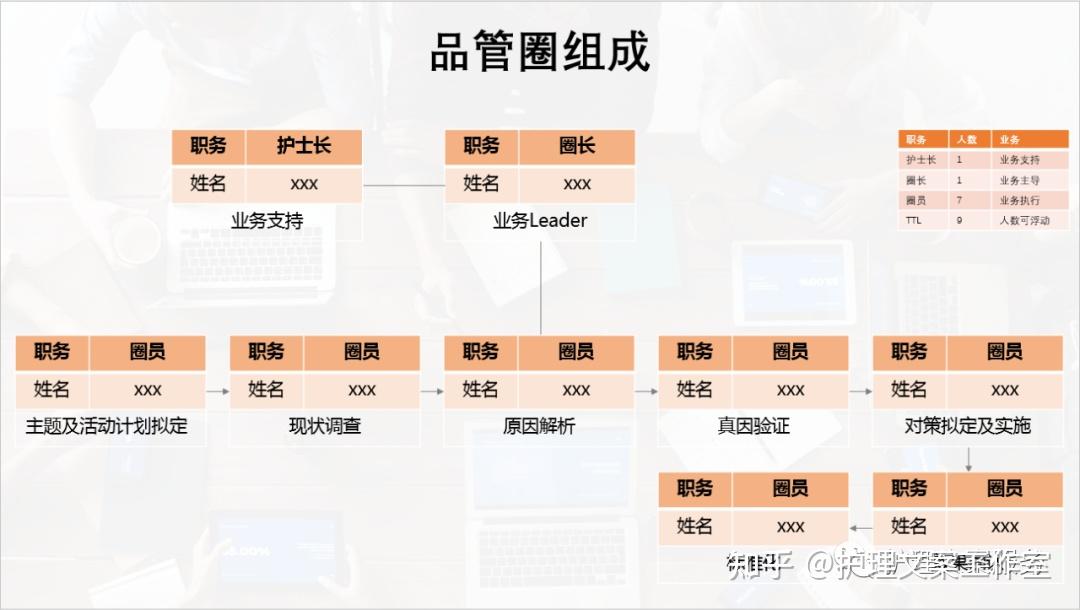 品管圈人员分工表图片图片