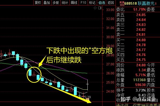 空方炮形态图片