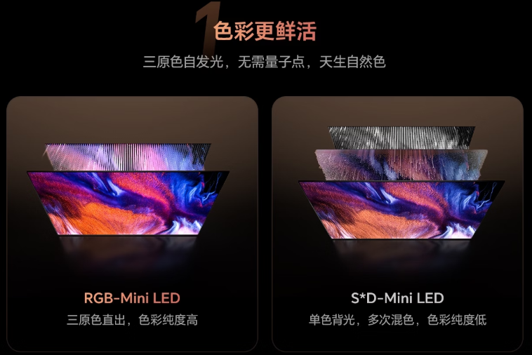 盘点:在上海AWE展会上亮相的海信电视UX2026款都有哪些黑科技?海信RGB-Mini LED技术真的这么厉害吗? - 知乎