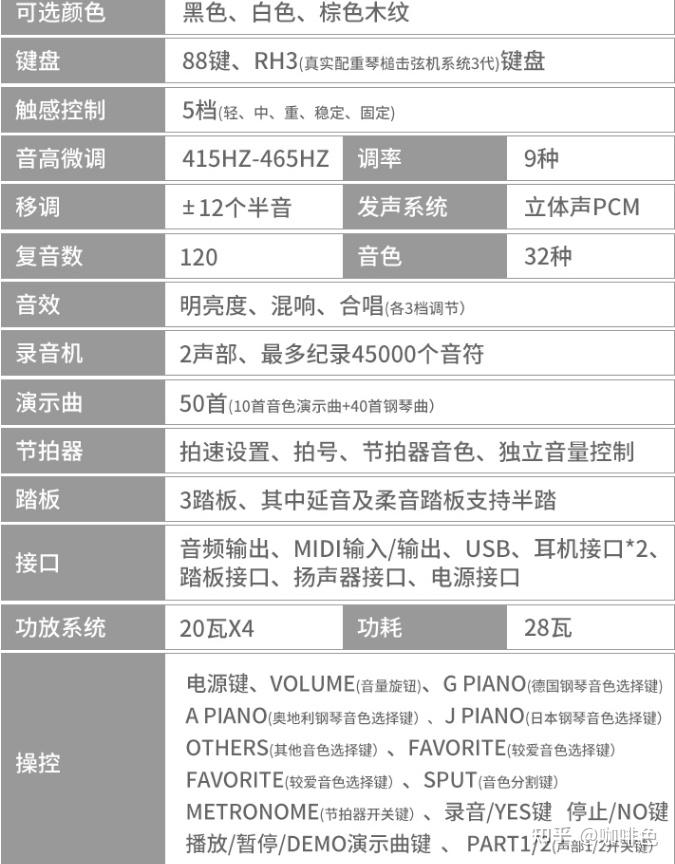 科音korg电钢琴系列推荐性价比高的型号