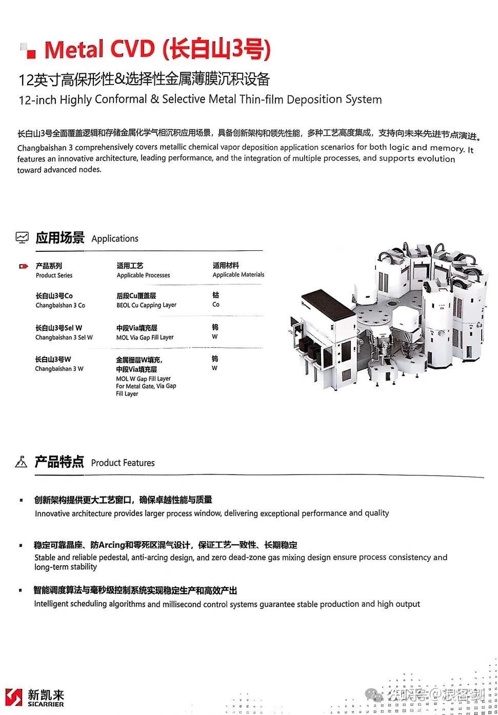 新凯来发布6大类31款半导体设备(附产品资料) - 知乎