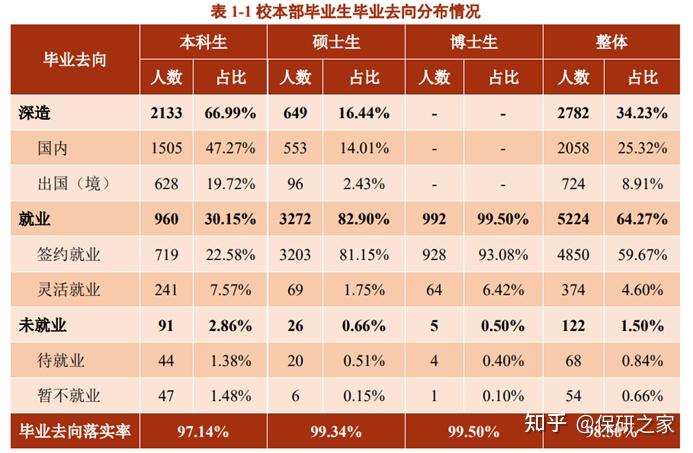 上交中英&中美：小众学院？价值洼地？曲线上TOP！上海交通大学中英国际低碳学院和中美物流研究院2023级数据分析！ - 知乎