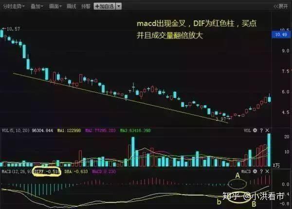 什么叫回调入场 v2-64f2547759bf4d1e2b557c45130c362e_r.jpg