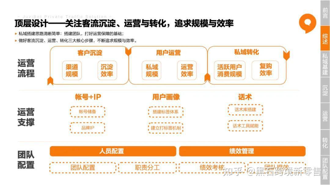 小程序拉新促活留存转换_萃物泥语金雀花深夜眼纹促活素_拉新留存促活转化