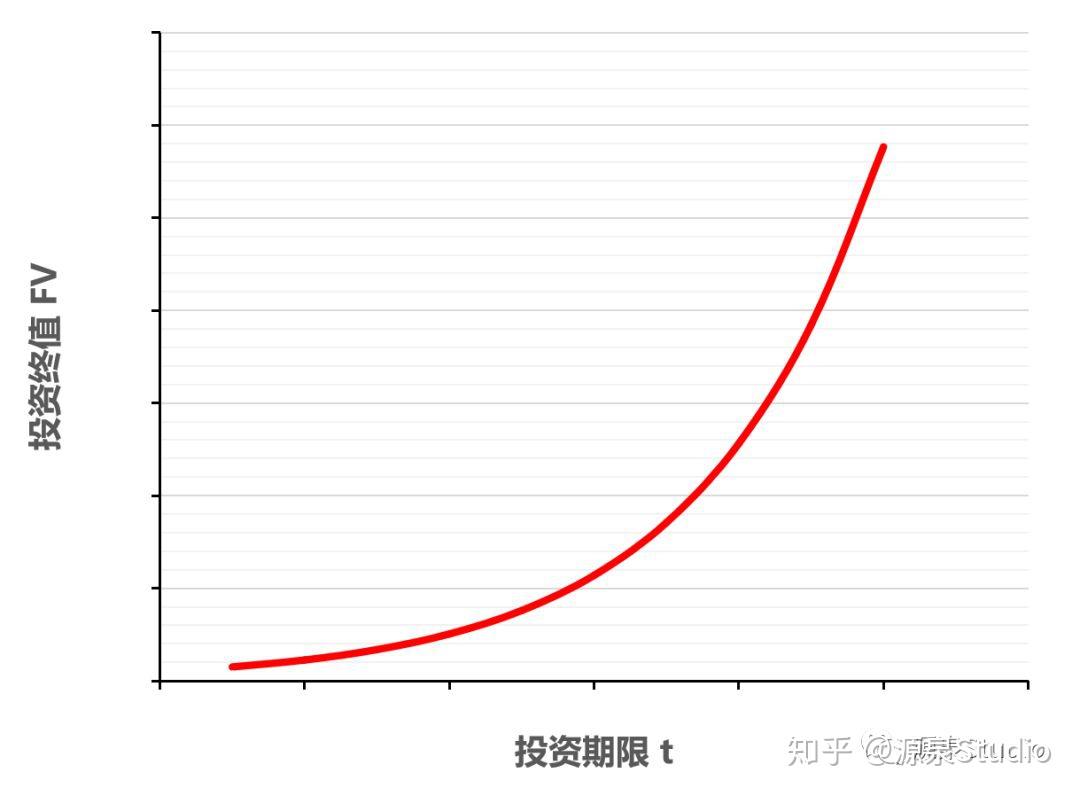 『家庭理财:基础篇 01』世界第八大奇迹,复利的神秘力量