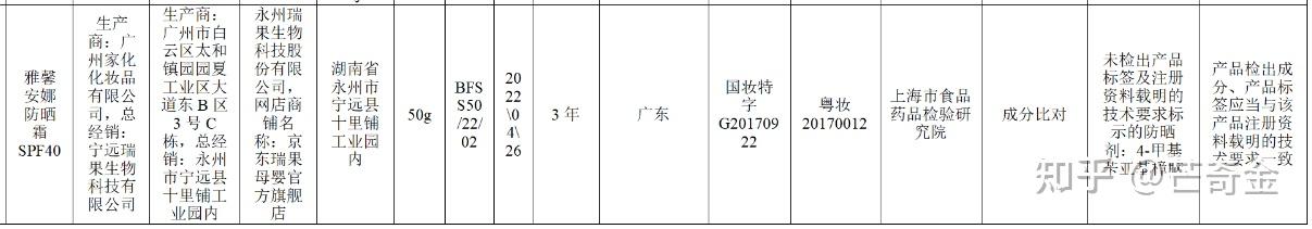 2.23 雅馨安娜防晒霜spf40