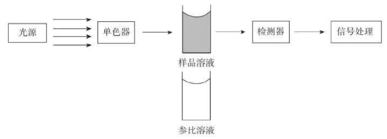常见紫外-可见分光光度计类型 - 知乎