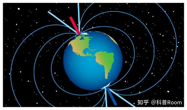 地磁翻转将至？科学家揭示磁极南移的背后原因，或将对中国带来何 - 知乎