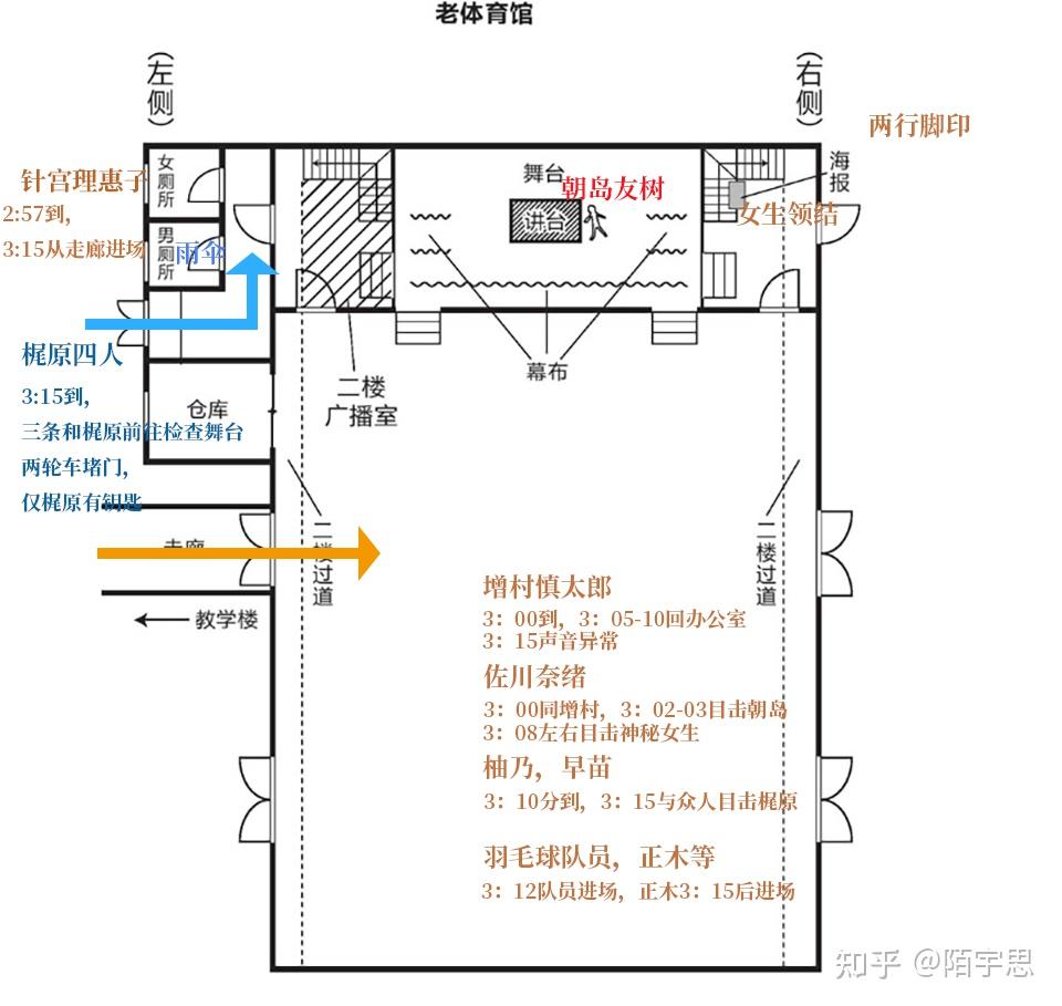2023 推理作品阅读记录贴- 知乎