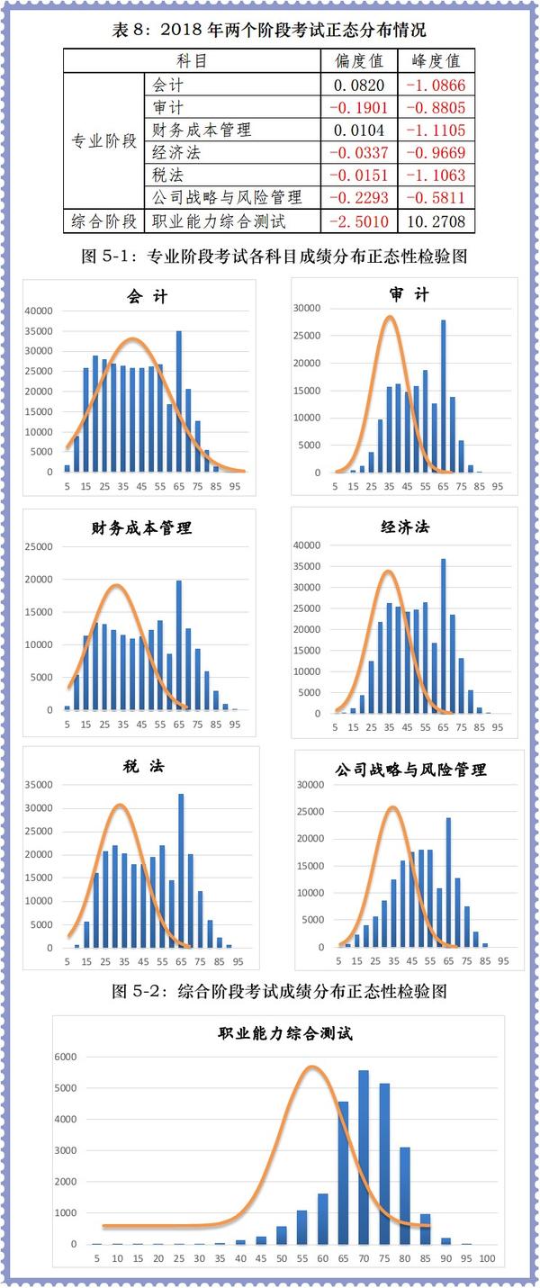 注册礼仪培训师报名_注册招标师报名时间2015年_注册会计师 报名