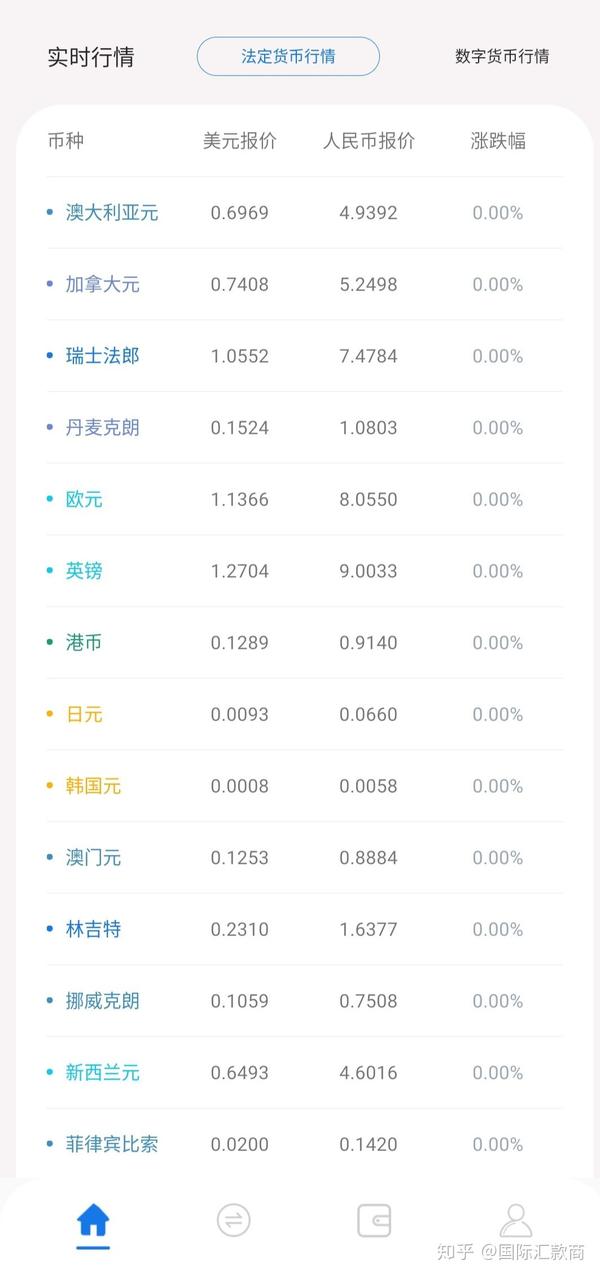 史上最全从中国向境外汇款的方法