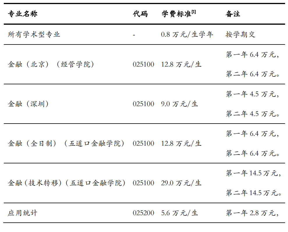 考研院校分析 |清华大学