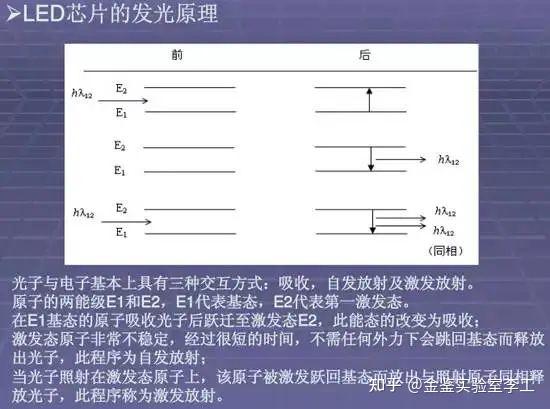 LED芯片原理与基础知识大全 - 知乎