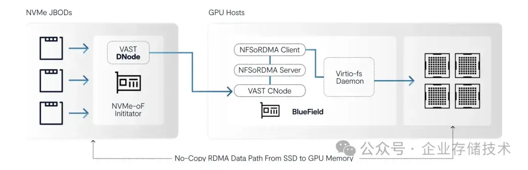 Inference And Storage 一文讲清NVIDIA Inference Context Memory Storage Platform (推理上下文存储平台) - 知乎