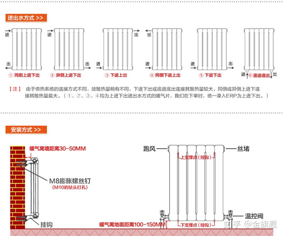 暖气片中心距离图片