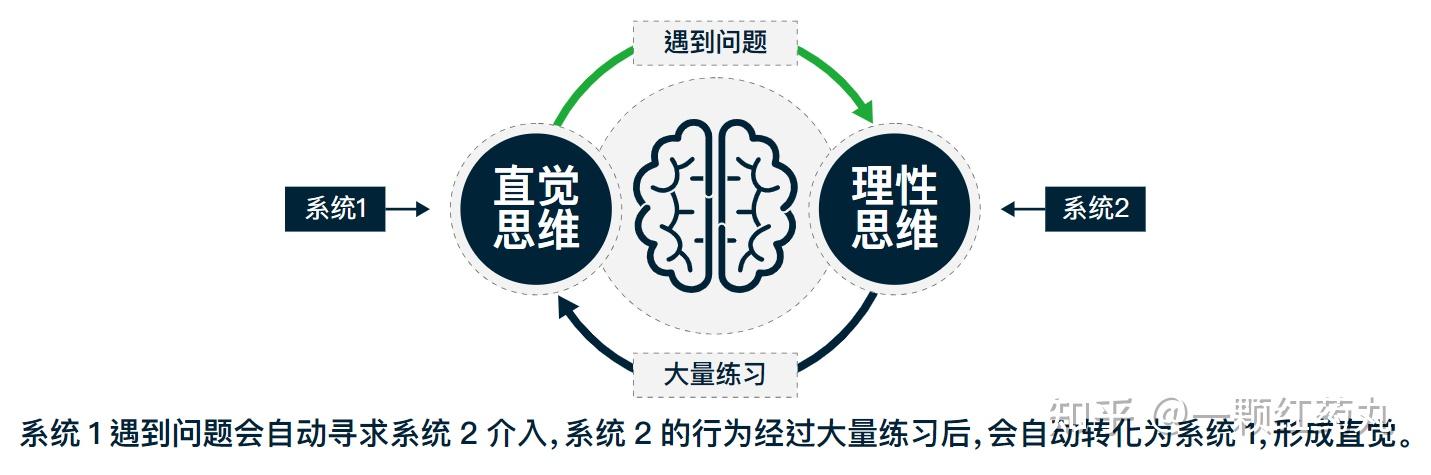 万物皆模型——100个思维模型【持续至No28】 - 知乎