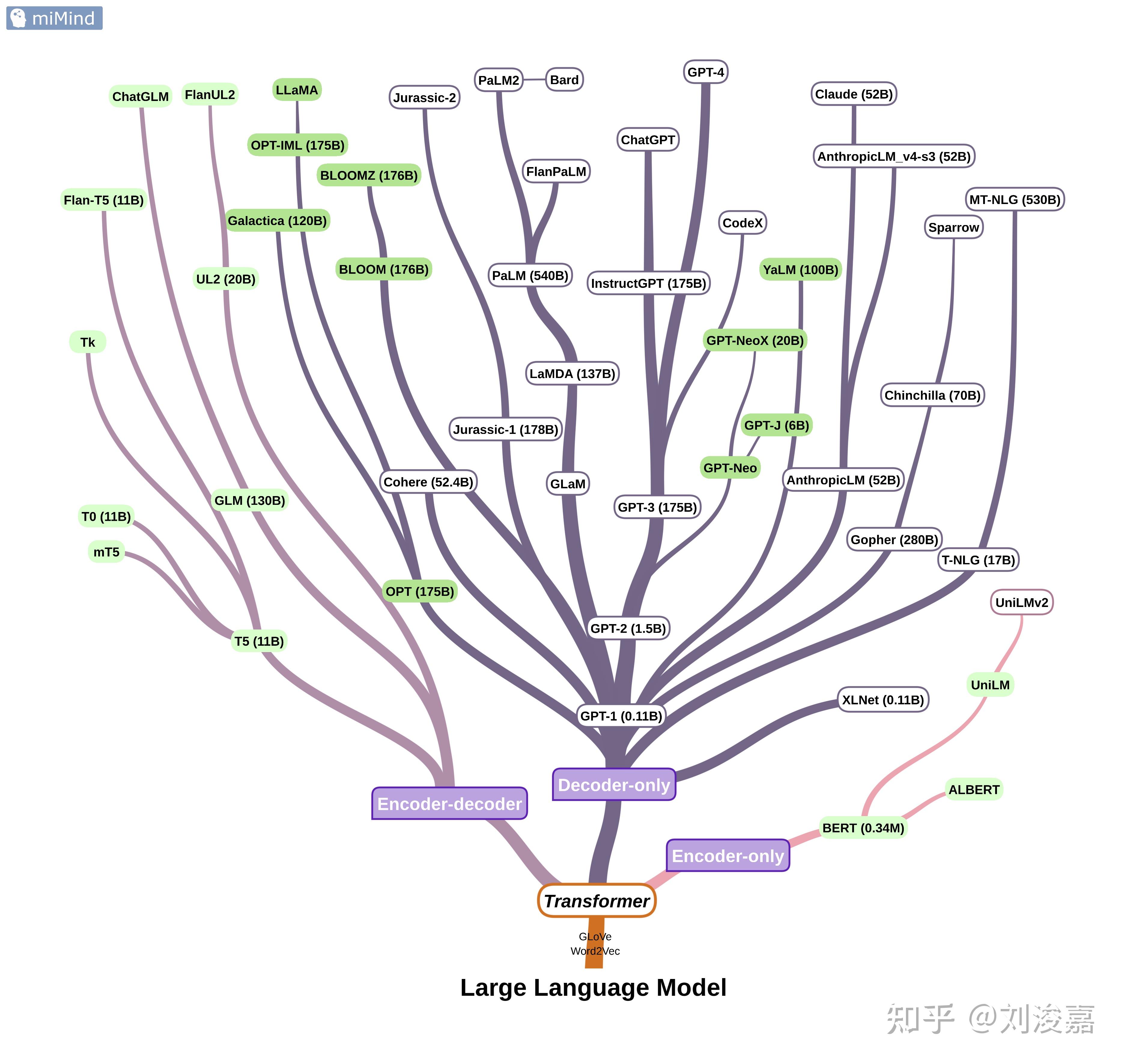 从零开始认识大模型：一篇非从业者指南 - 知乎