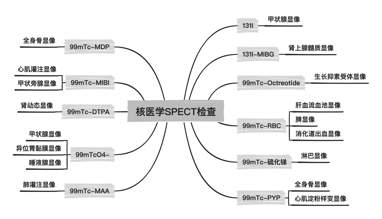 核?核医学?一文秒懂! - 知乎