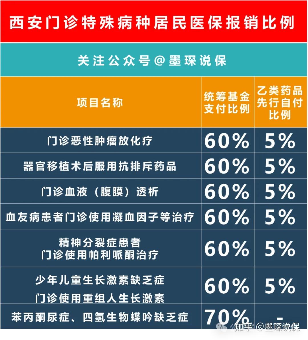 统筹基金限额支付标准_统筹基金限额超出_统筹基金最高支付限额