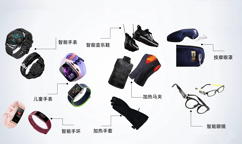 智能穿戴设备优质电池供应商有哪些? - 知乎