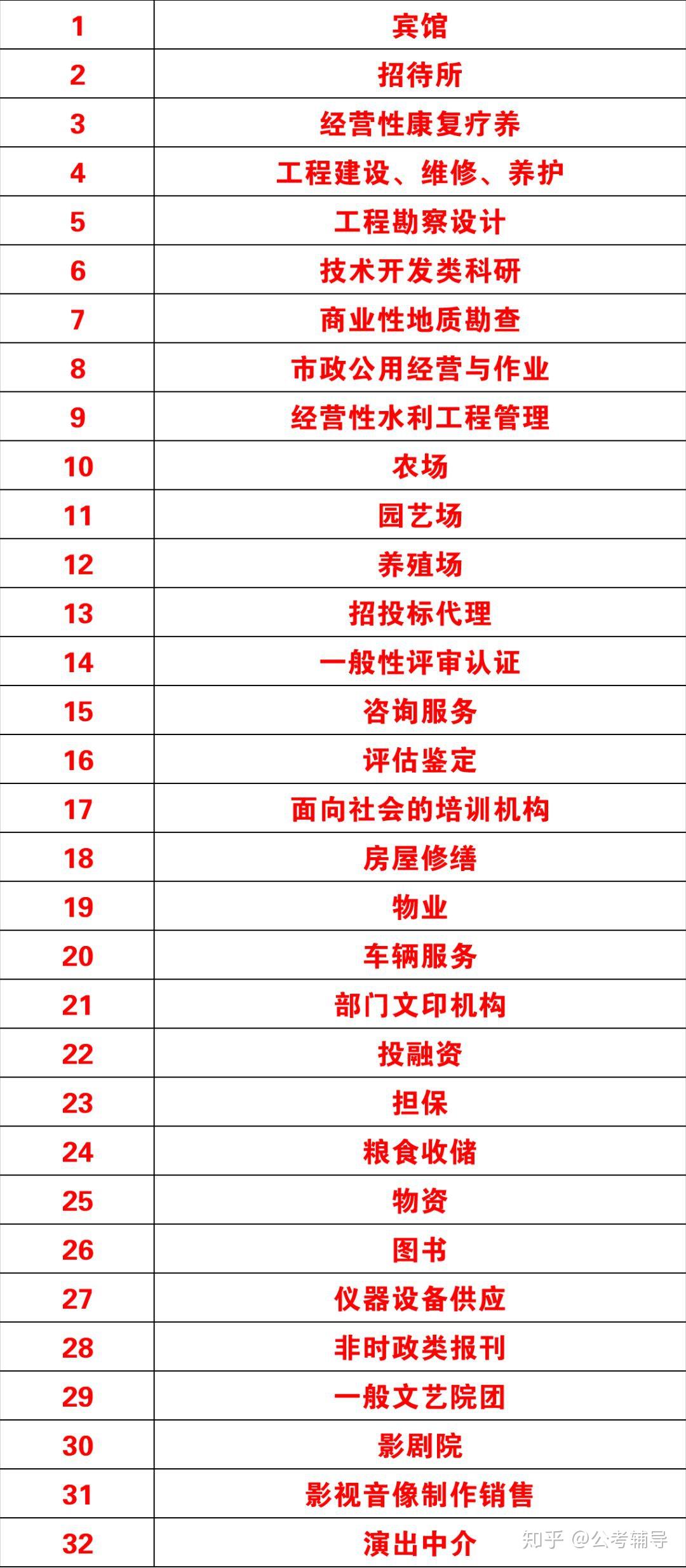 问:从事生产经营活动的事业单位有哪些?