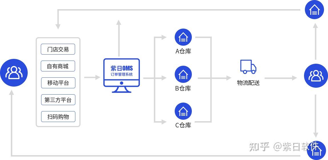 渠道管理系统解决方案 v2-6516b85d88374464eebee60d74d101de_r.jpg