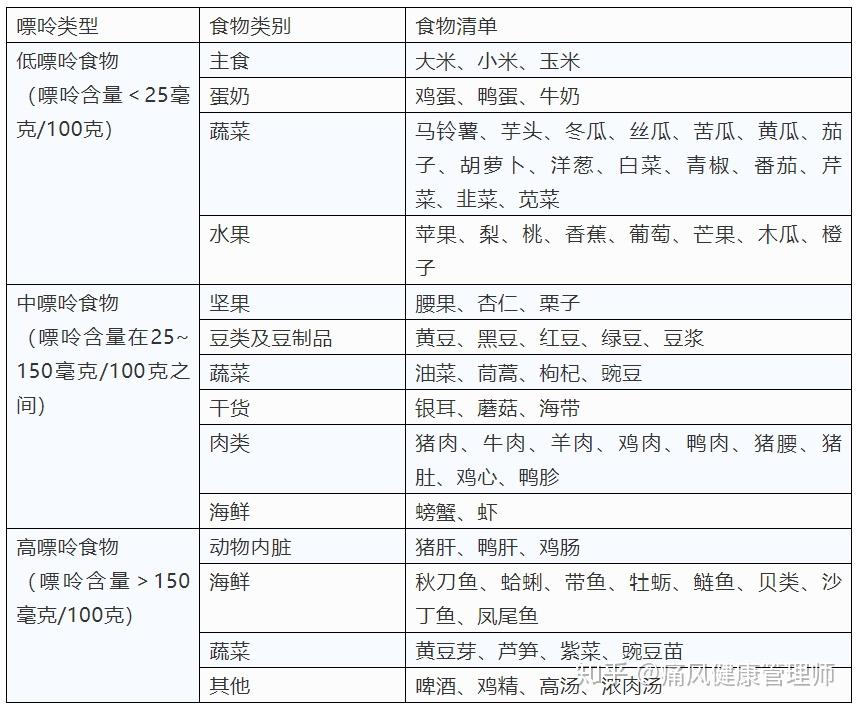 痛风有多痛?53岁男子被活活疼死!这些食物一定要忌口