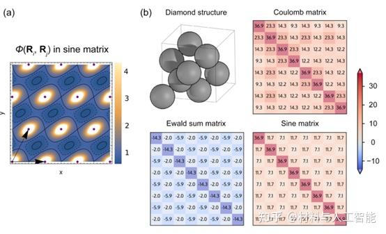 为材料科学中的机器学习编码原子结构 - 知乎