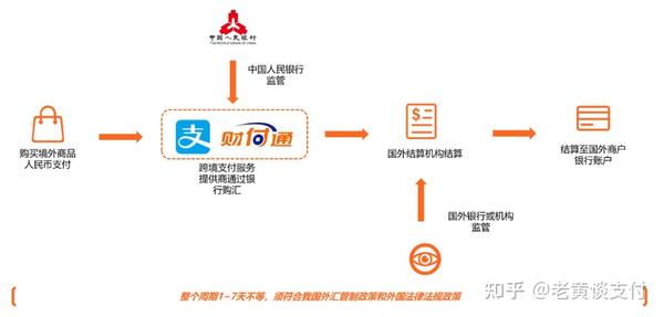 电子支付的特点及主要方式_电子支付特征_电子支付的特点