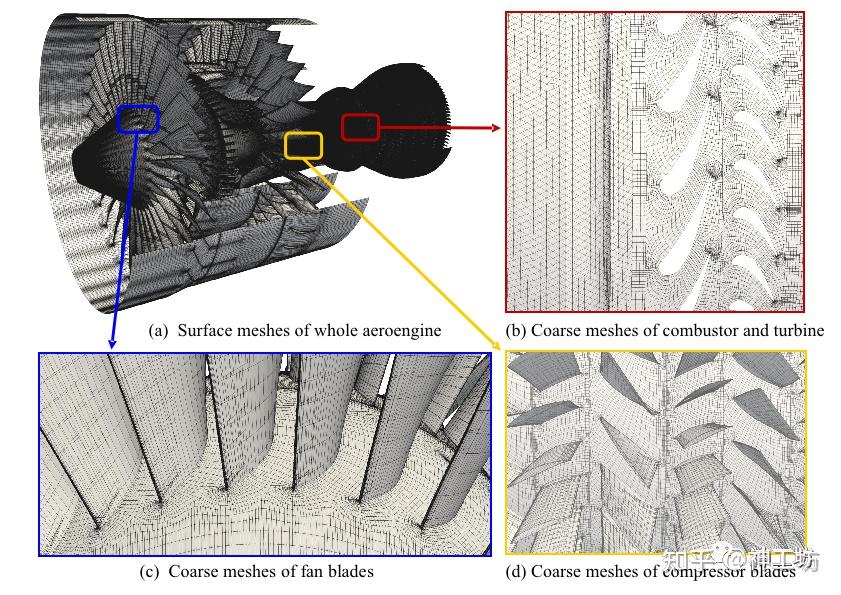 技术分享︱航空发动机360度整机数值模拟——超算助力工业仿真迈向系统级高保真时代的图5