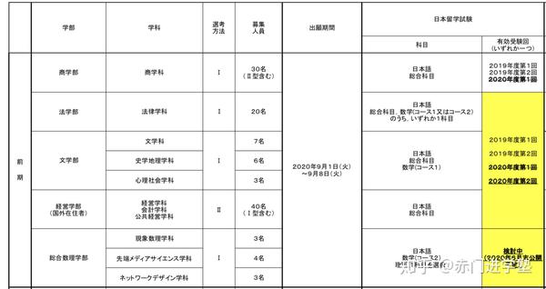 去日本读大学 21明治大学出愿专项解读 知乎