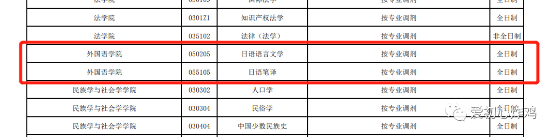 大連大學(日語學碩)大連大學官方已公佈,今年日語語言文學有調劑名額.