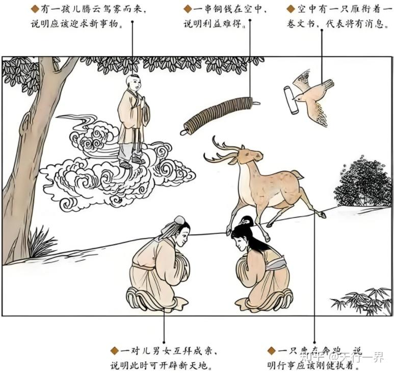 《易经》第18卦 山风蛊䷑,传承革新 - 知乎