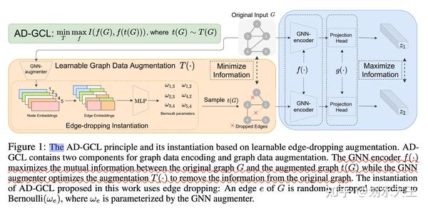 《adversarial graph augmentation to improve graph contrastive learning ...