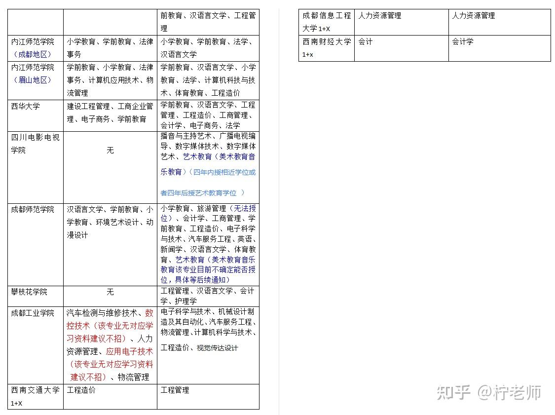 刀片服务器价格与功能对比