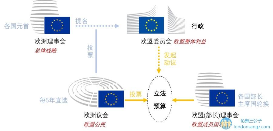 四大机构最短时间看懂欧盟权力框架