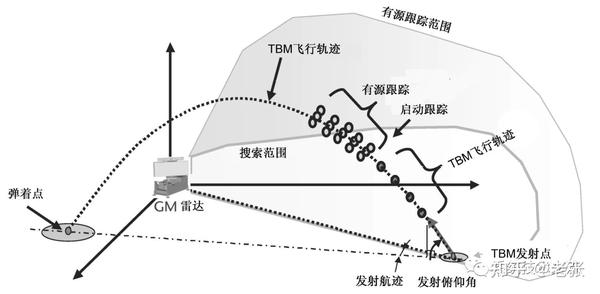 导弹制导技术 - 知乎