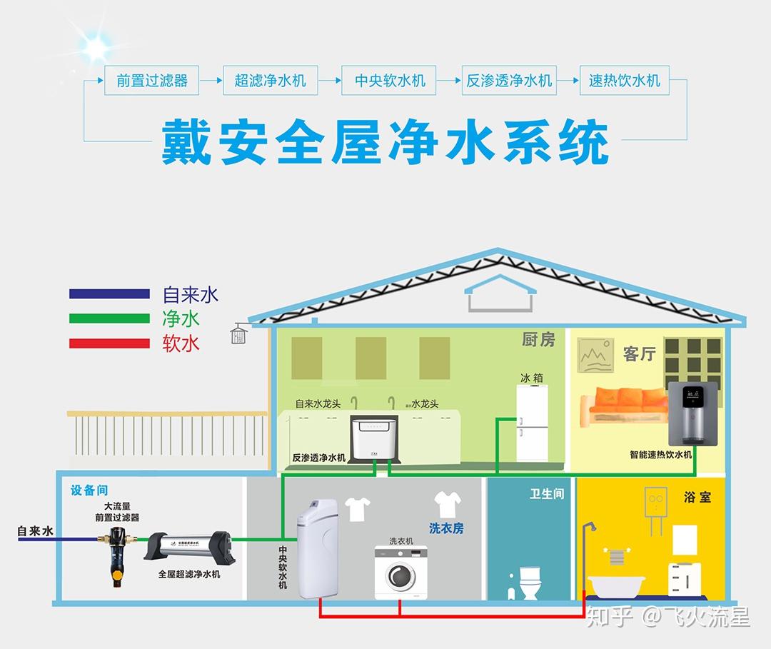 戴安净水器价格与图片图片