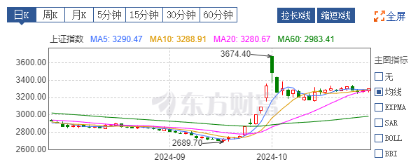 行情未结束，下周A股迎来关键时刻 - 知乎