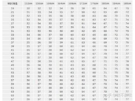 男生1cm体重多重才算正常 1身高男生标准体重 丹若网