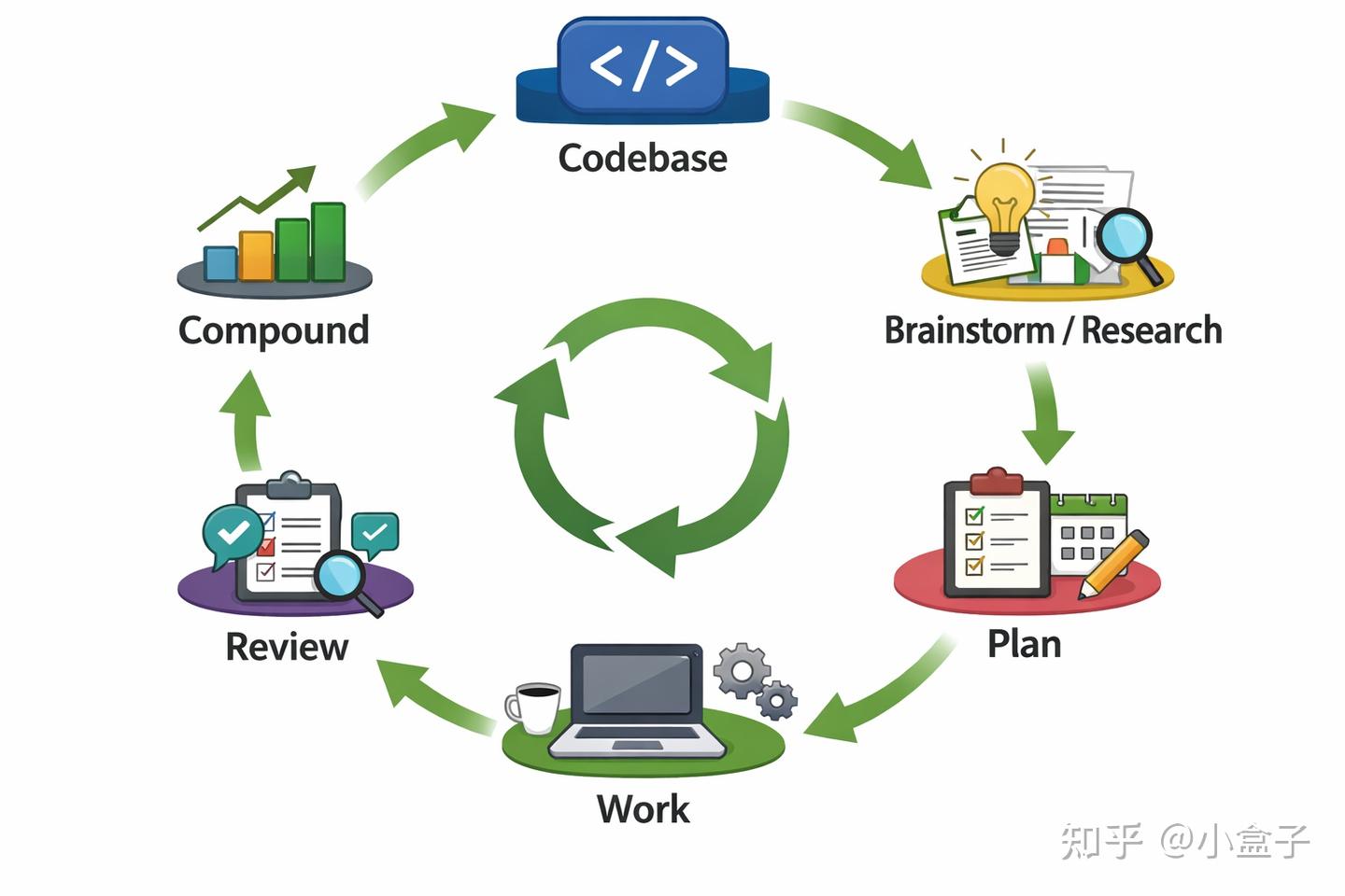 干货 | 轻量级驾驭工程：AI Coding Workflow 最佳落地实践 - 知乎