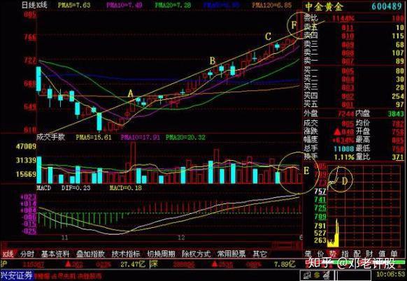 下面給大家帶來一個神器戰法——