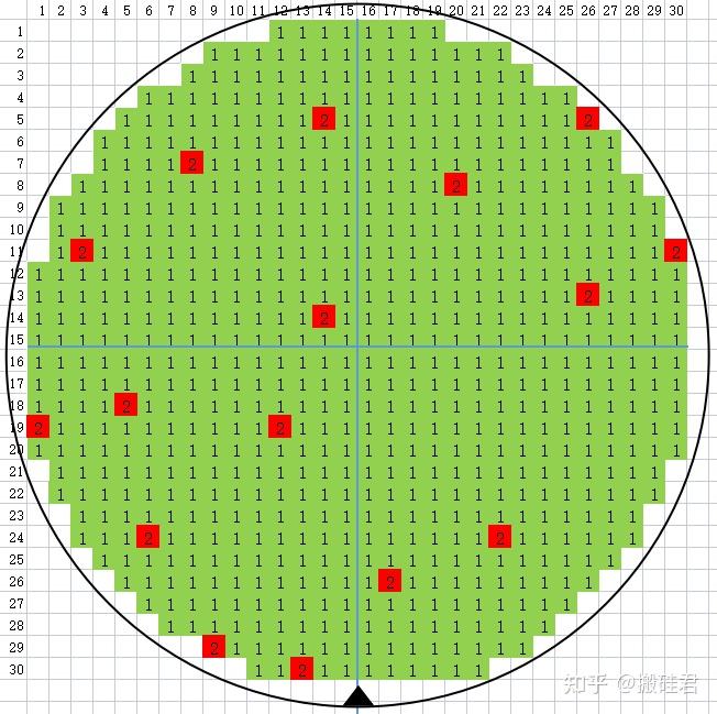 wafer CP 不良汇总 - 知乎