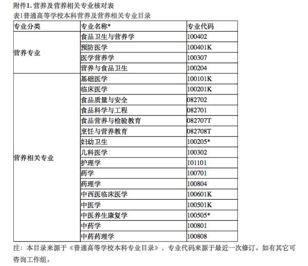 什么是营养师资格证 v2-652f70e529a707488eeee9c69b673033_r.jpg
