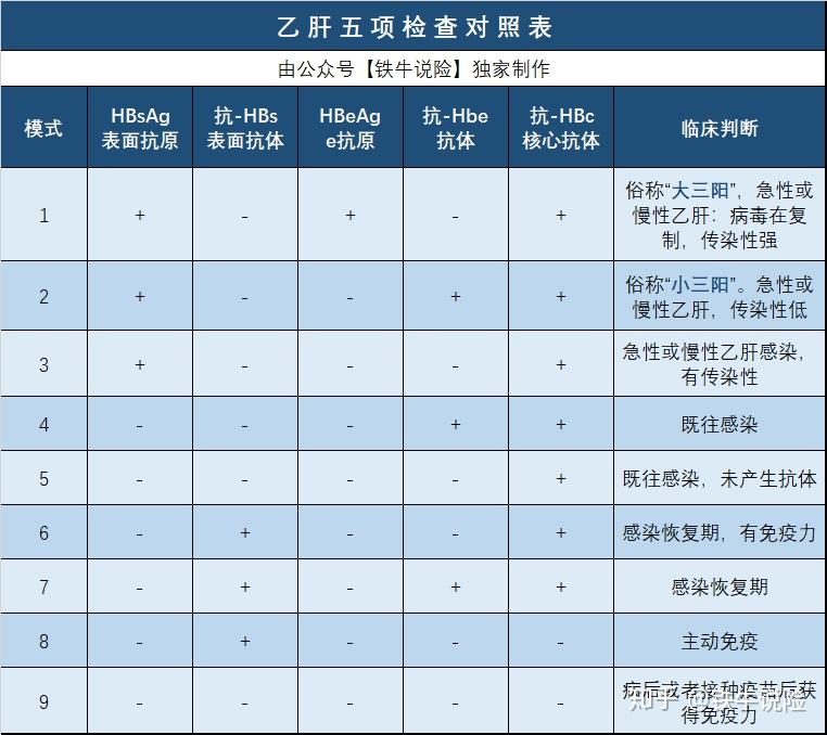 大三阳小三阳对照图图片